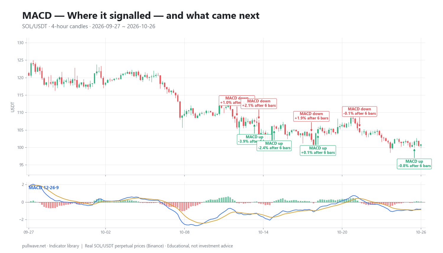 MACD Indicator Explained: Formula, Settings and Uses — 2