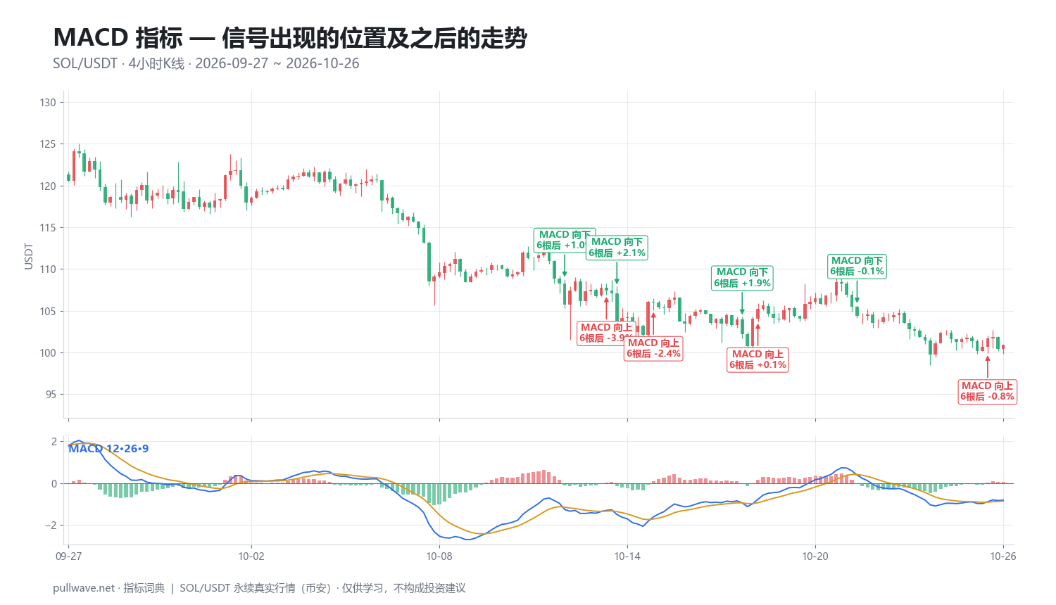 MACD指标详解:公式、参数与用法 — 2