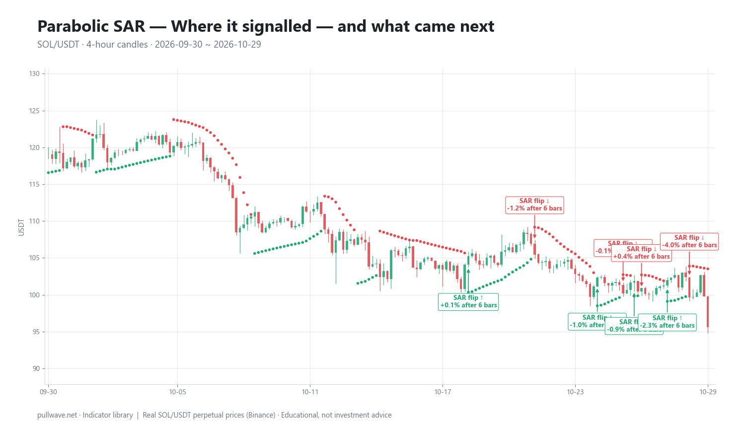 Parabolic SAR Explained: Formula, Settings and Uses — 2