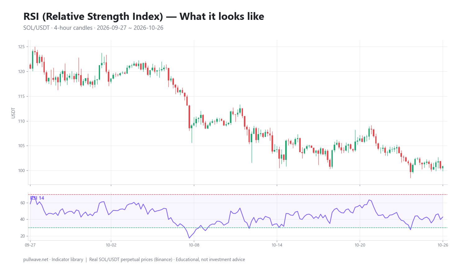 RSI Indicator Explained: Formula, Settings and Signals — 1