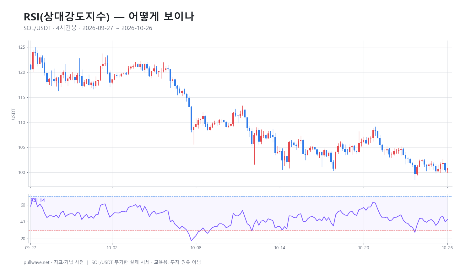 RSI 지표 해설: 공식·설정·신호 — 1