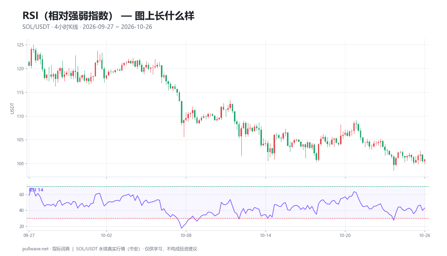 RSI相对强弱指数详解：公式、参数与信号 — 1