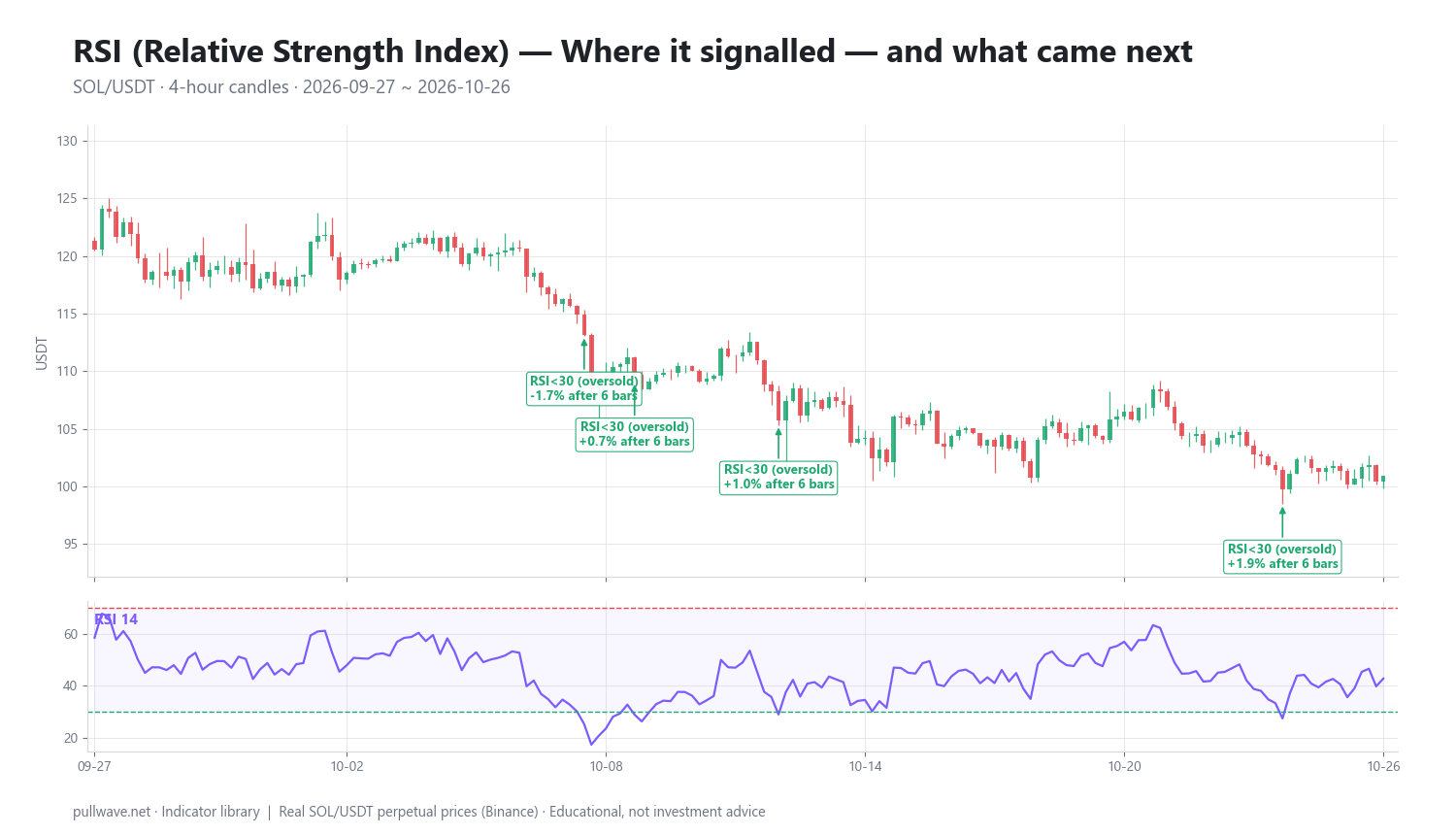 RSI Indicator Explained: Formula, Settings and Signals — 2