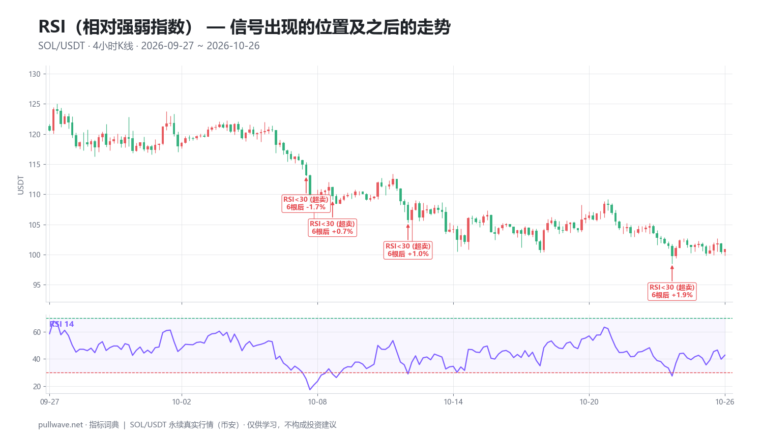 RSI相对强弱指数详解：公式、参数与信号 — 2