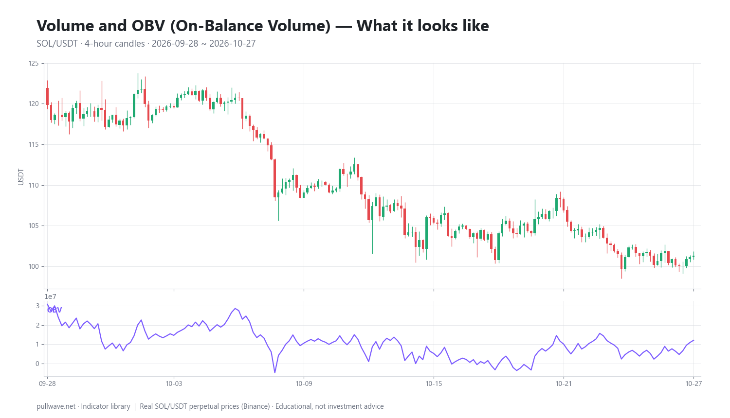 Volume & OBV Explained: Formula, Settings and How to Use — 1