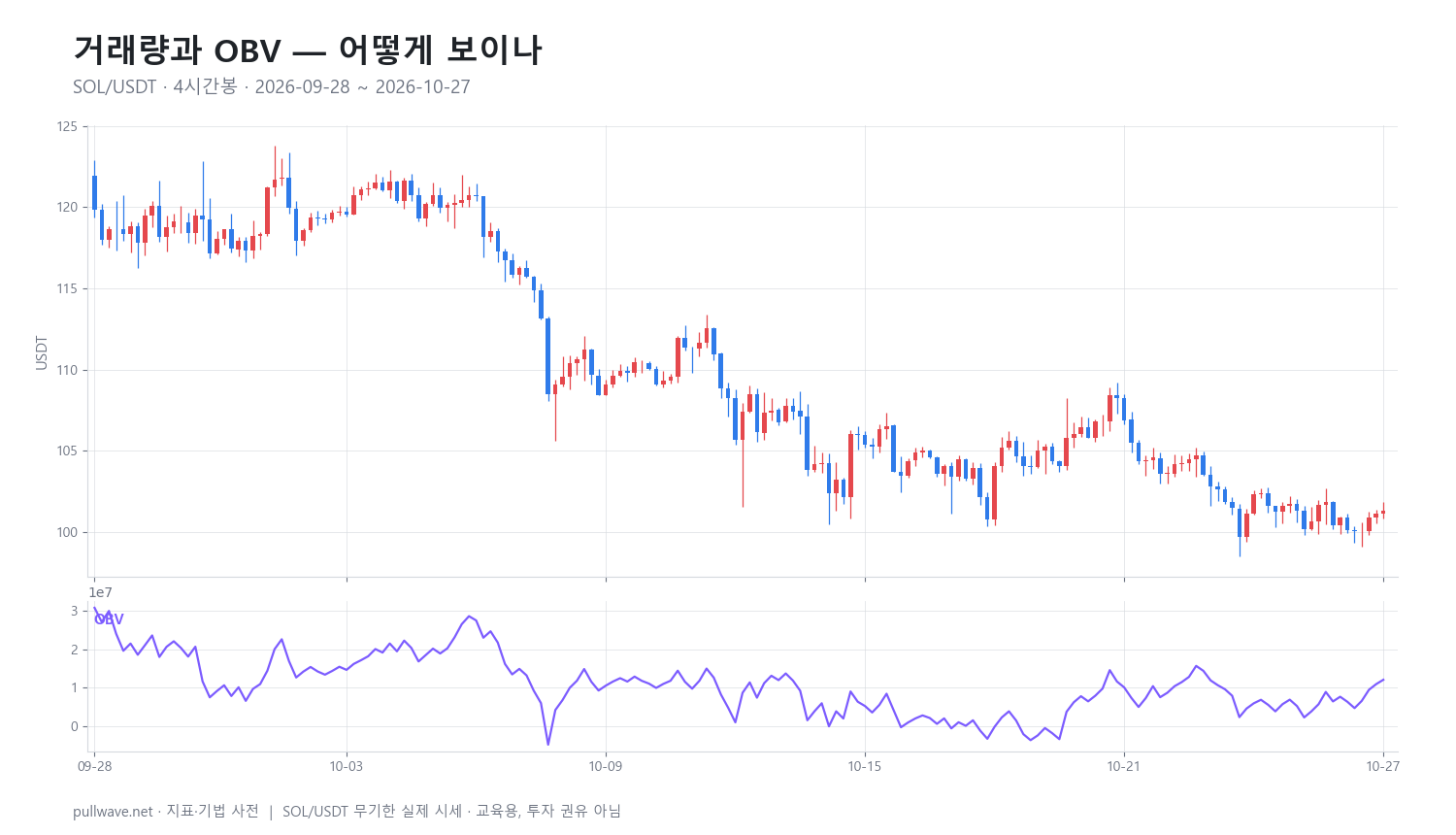 거래량과 OBV 완전 정리: 공식과 활용 — 1