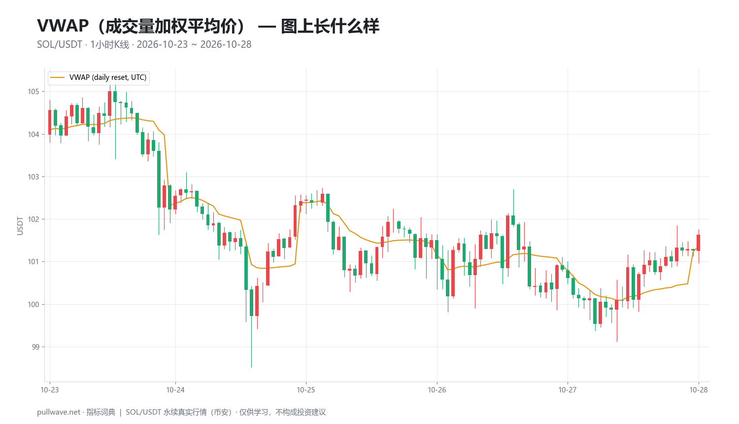 VWAP指标详解：公式、设置与用法 — 1