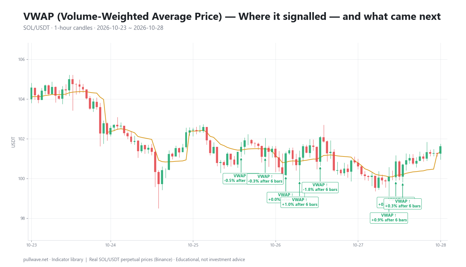 VWAP Indicator Explained: Formula, Settings and Uses — 2