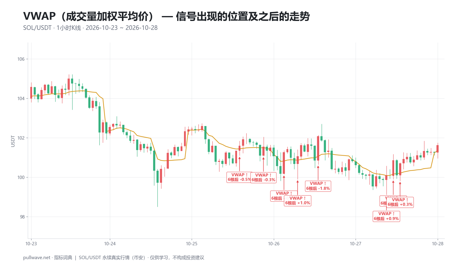 VWAP指标详解：公式、设置与用法 — 2